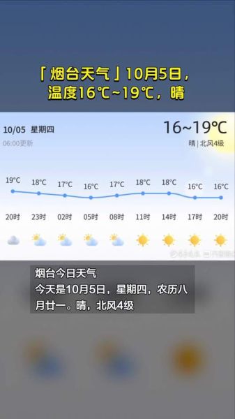 煙臺(tái)一周天氣預(yù)報(bào)( 需要帶傘嗎)