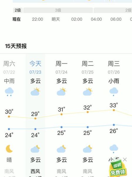 煙臺(tái)一周天氣預(yù)報(bào)( 需要帶傘嗎)