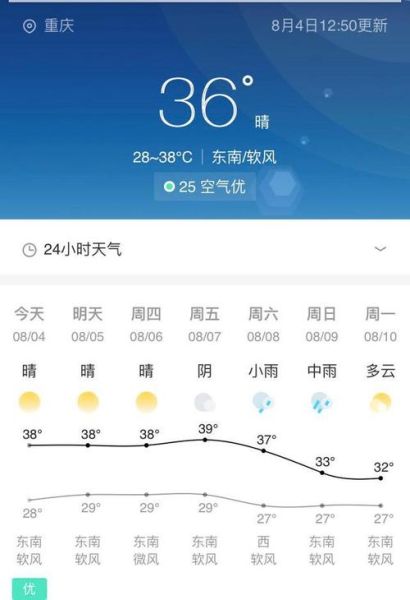 重慶市渝中區天氣預報15天(  未來15天會不會熱到爆)