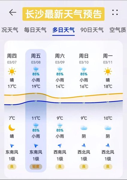 長(zhǎng)沙未來(lái)一周天氣預(yù)報(bào)(要不要帶外套)