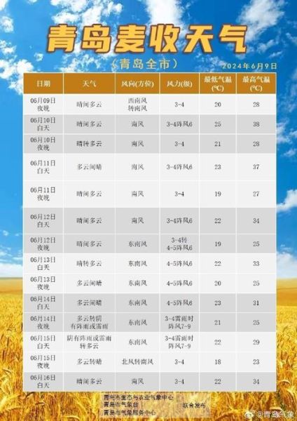 青島一周天氣預(yù)報(什么時候能見到太陽)