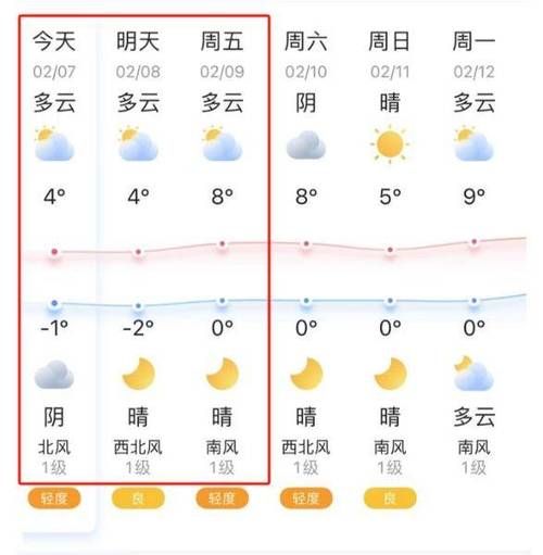 高郵四十天天氣預(yù)報(bào)(  什么時(shí)候會轉(zhuǎn)晴)