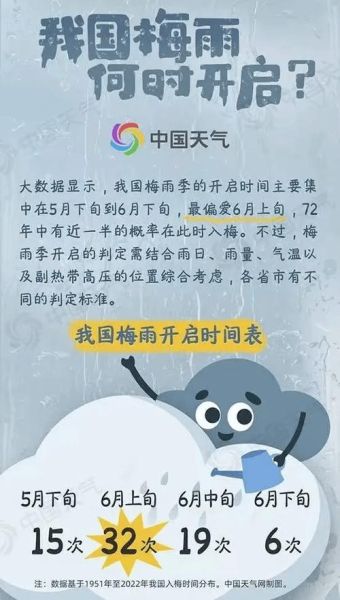 黃石市歷史天氣預(yù)報(bào)(今年的夏天真的熱嗎)