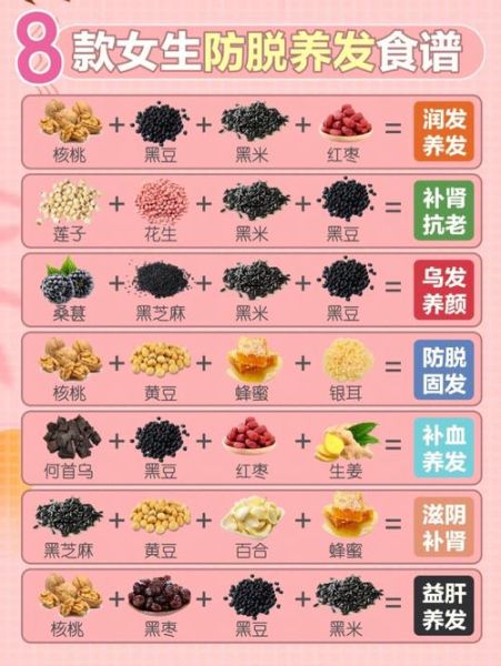 生發的食物(是不是缺了點什么)