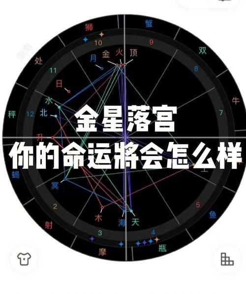 星座與血型決定了你的愛情命運(你的TA會是誰)