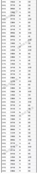 星座與血型是什么(真的能預(yù)測(cè)命運(yùn)嗎)