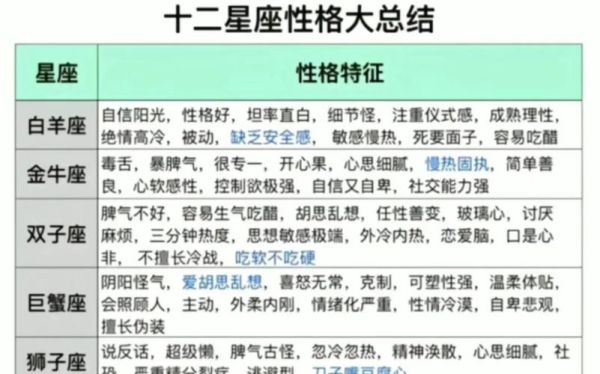 星座性格分析最準的(你的星座特質是什么)