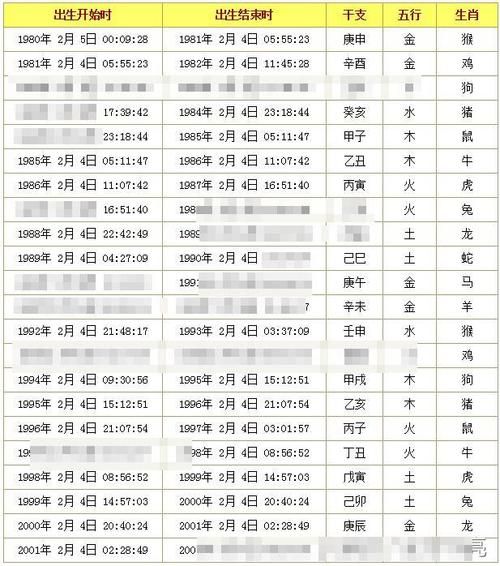 生日幸運數(shù)字查詢(試試這個查詢方法)