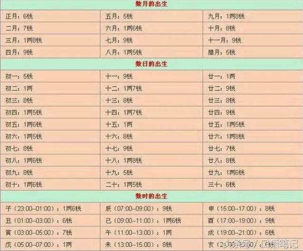 秤骨法測算命(能真的算出你的命運嗎)