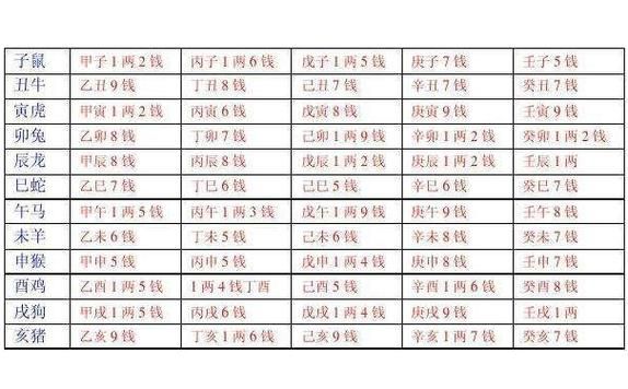 秤骨法測算命(能真的算出你的命運嗎)