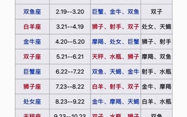 星座查詢配對(duì)(星座查詢配對(duì)告訴你)
