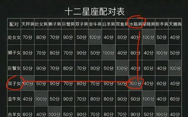 星座查詢配對(duì)(星座查詢配對(duì)告訴你)