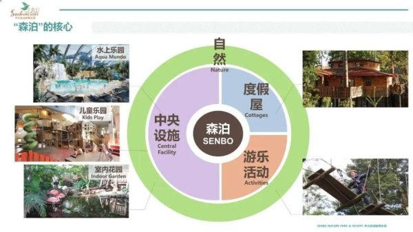 旅游度假產品(你想體驗什么樣的度假)
