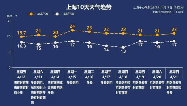 24小時天氣預報24小時( 明天會不會有雨)