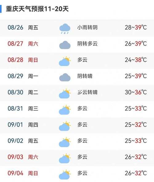 三門一周天氣預報查詢(要穿什么衣服)