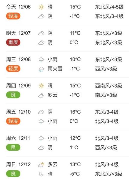 臨潁天氣預報24小時(出門要帶傘嗎)
