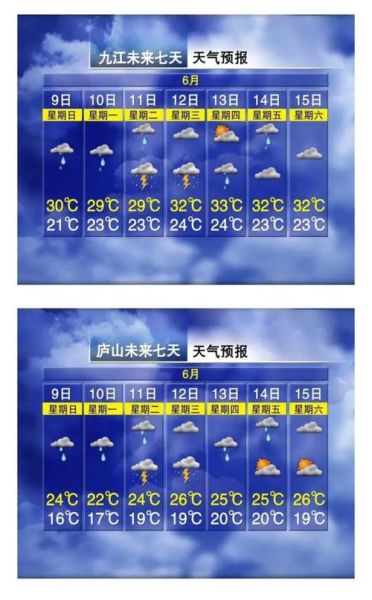 九臺一周天氣預報15天(未來15天有雨天嗎)