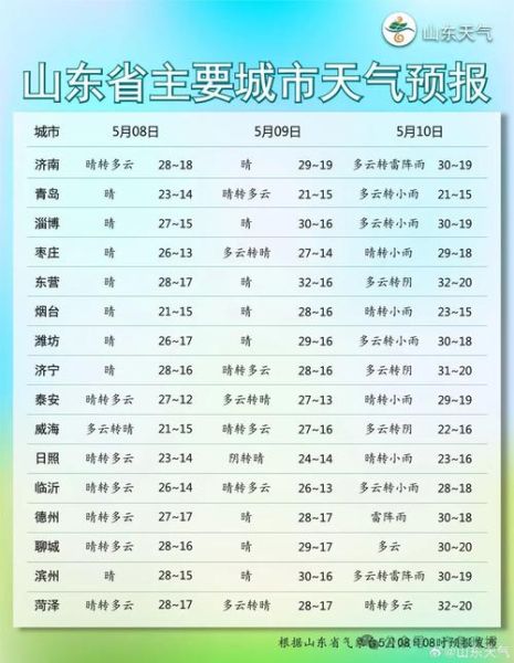 今今天天氣預(yù)報(明天會刮風(fēng)嗎)