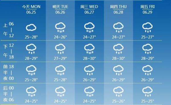 今天天氣預(yù)報(bào)24小時(shí)的(出門前看看天氣預(yù)報(bào)吧)