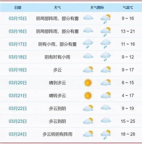 今日全國天氣預(yù)報(bào)(今天出門去哪里玩比較好)