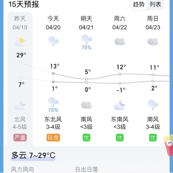 今日大同市天氣預報(周末適合出門玩嗎)
