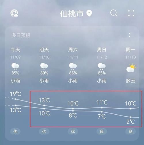 仙桃今天天氣預(yù)報(出門要戴口罩嗎)