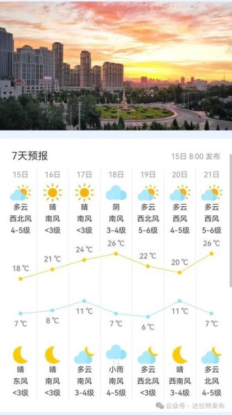 克山縣一周天氣預(yù)報(bào)( 會(huì)不會(huì)有風(fēng))