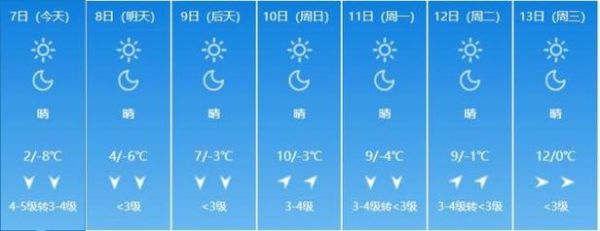 內(nèi)蒙古今天天氣預(yù)報(bào)( 今天呼和浩特氣溫會升到多少度)