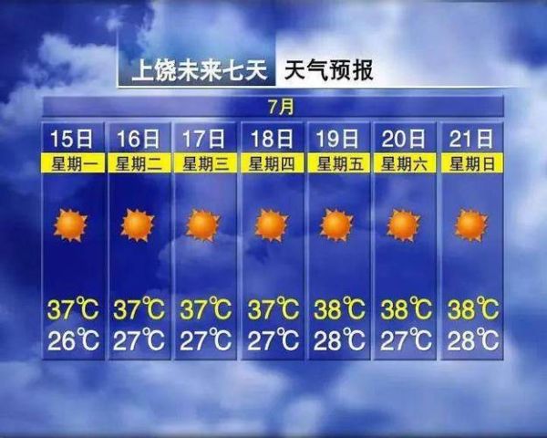 化州未來(lái)一周天氣預(yù)報(bào)( 最低氣溫是多少度)
