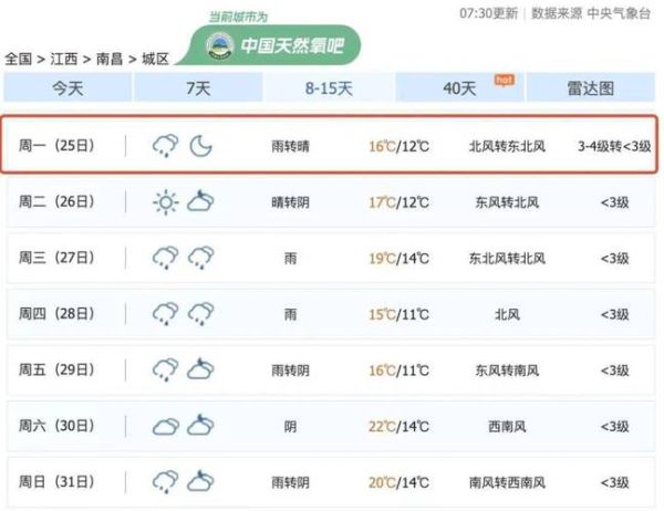 南昌一周天氣預報15天查詢( 適合出門玩嗎)