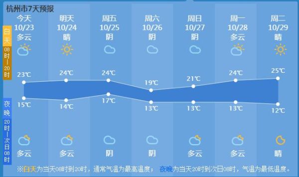 古丈天氣預(yù)報(bào)15天查詢(15天內(nèi)有沒有雨天)