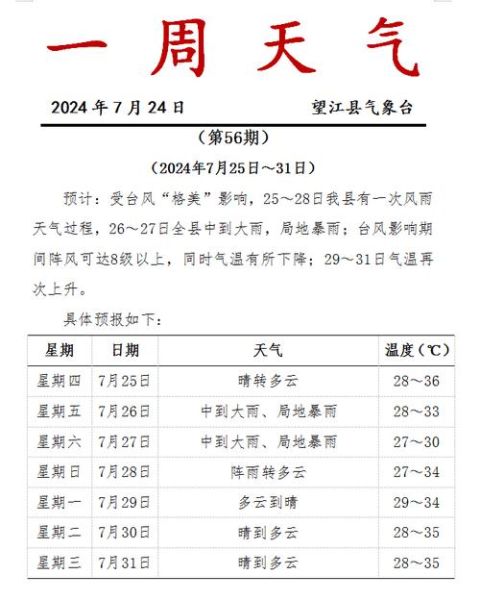 句容一周天氣預報(  氣溫會降溫嗎)