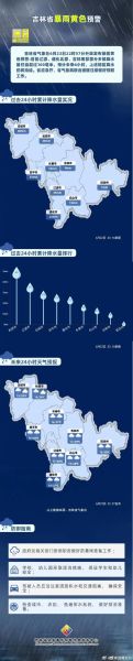 吉林今天天氣預報(會不會下雨呢)