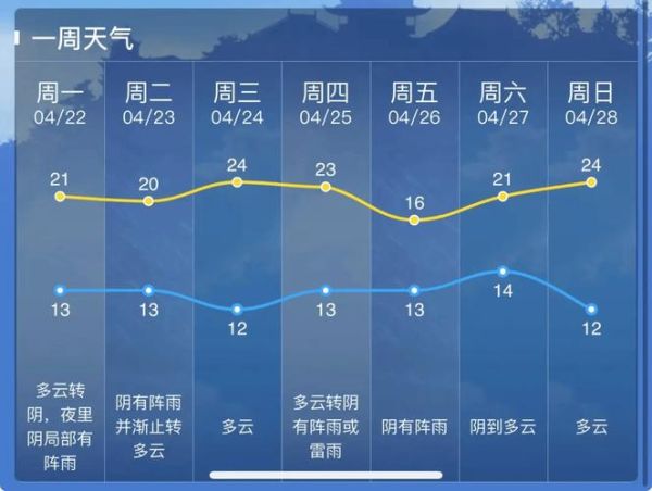 啟東今天天氣預(yù)報(bào)(出門(mén)要不要帶傘)