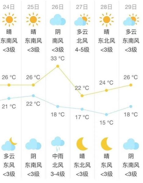 啟東今天天氣預(yù)報(bào)(出門(mén)要不要帶傘)