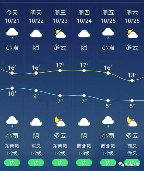 城口24小時(shí)天氣預(yù)報(bào)(出門(mén)要注意什么)