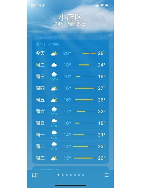 太原天氣預報15天查詢結果(氣溫會一直這么高嗎)