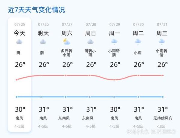 威海今日天氣預(yù)報(bào)(出門要不要帶傘呢)