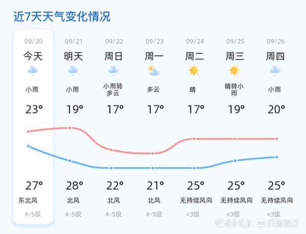 威海今日天氣預(yù)報(bào)(出門要不要帶傘呢)