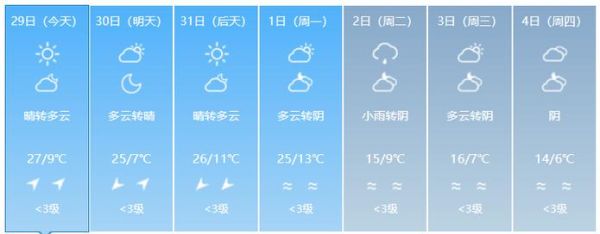 寶雞今日天氣預(yù)報(bào)(氣溫會(huì)降多少呢)