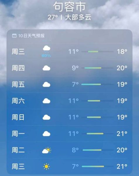 容縣一周天氣預(yù)報(bào)(出門需要帶傘嗎)