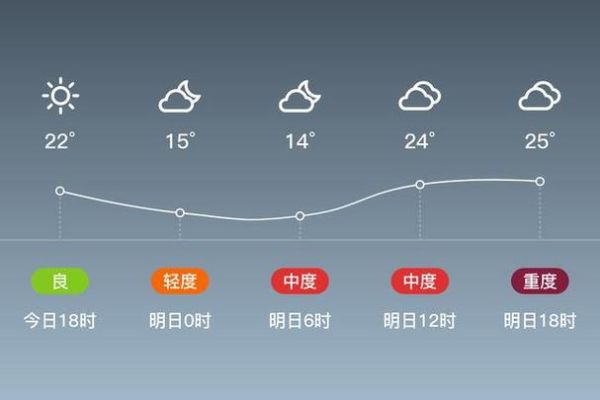 富平縣天氣預(yù)報(bào)15天查詢(15天預(yù)報(bào)準(zhǔn)嗎)