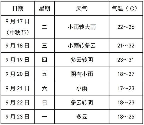 壽縣24小時天氣預(yù)報(什么時候風(fēng)力最大)
