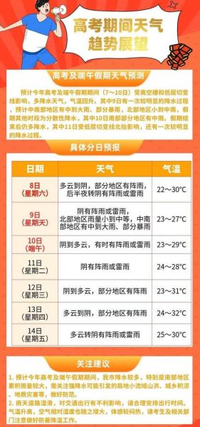 壽縣今天天氣預報(適合穿什么衣服)