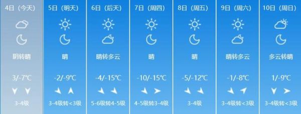 山東未來十五天天氣預報( 每天都是晴天嗎)