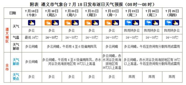 鞏義未來30天天氣預(yù)報(bào)(天氣預(yù)報(bào)準(zhǔn)不準(zhǔn))