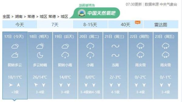 常德今天天氣預報(最高溫能到多少)