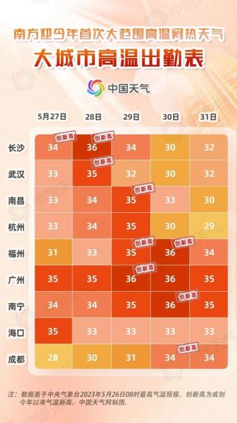 常德今天天氣預報(最高溫能到多少)