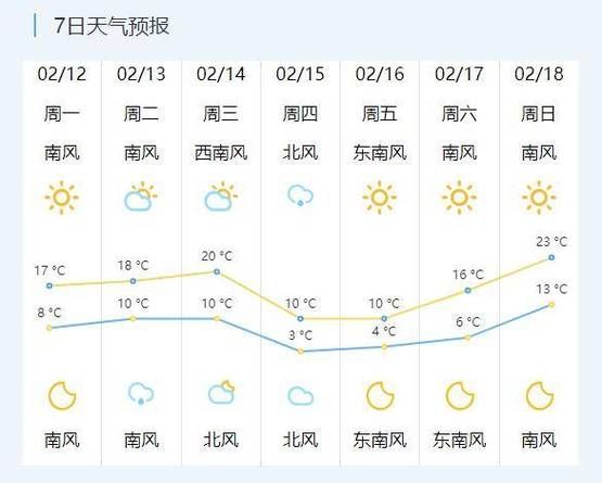 常熟今天天氣預(yù)報(可以放心出門曬太陽嗎)