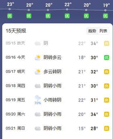 平頂山未來十五天天氣預報(空氣質量怎么樣)